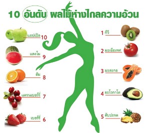 10 อันดับผลไม้.jpg