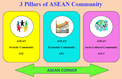 3-pillars-of-asean.png