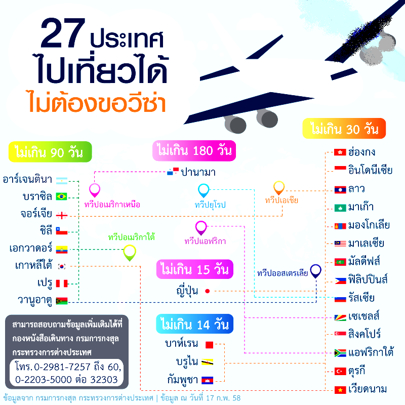 27 ประเทศเที่ยวได้ไม่ต้องวีซ่า.png