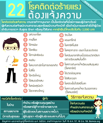 info-22โรคติดต่อต้องแจ้งความ_01-(1)-nn.jpg