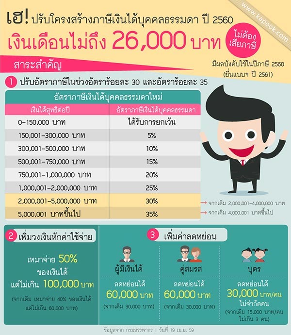 ภาษี ใหม่ 2560.jpg