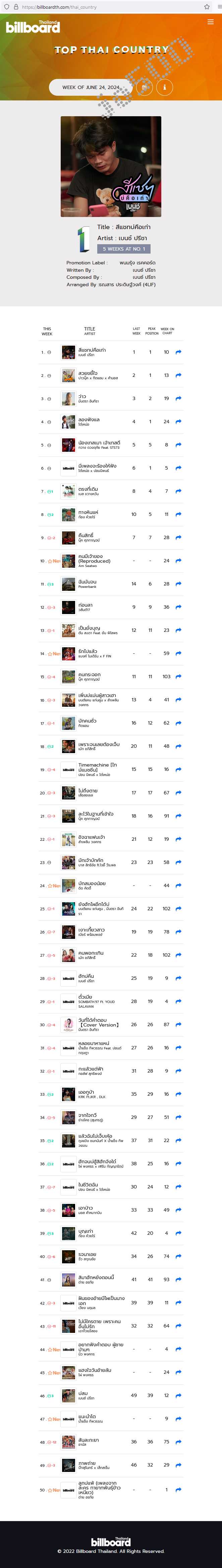 BillboardTH • TOP 50 THAI COUNTRY • JUNE 24, 2024 [320 kbps]