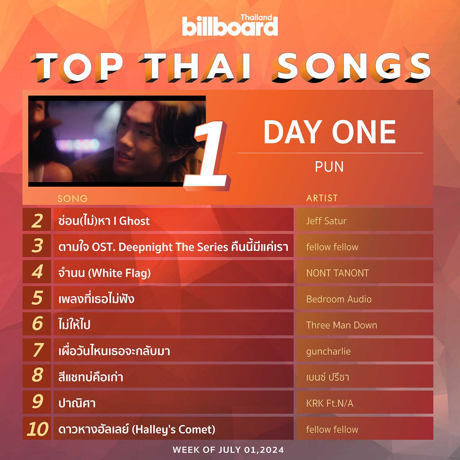 [Chart] BillboardTH • TOP 100 THAI SONGS • JULY 1, 2024 [320 kbps]