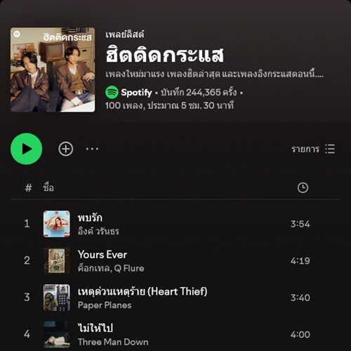 [Spotify] Top 100 ฮิตติดกระแส.jpg