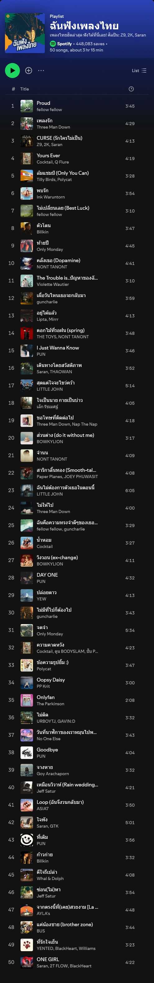 [Spotify] Top 50 ฉันฟังเพลงไทย 2025 • Update 2025-02-06 [320 kbps]