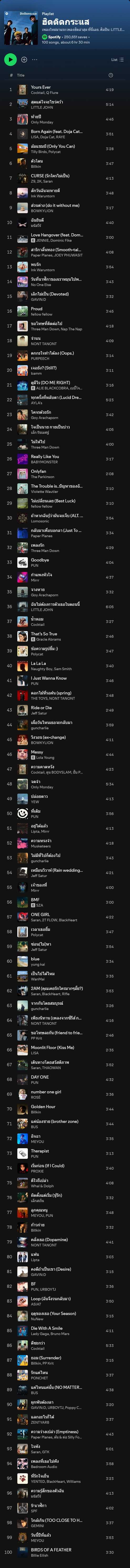 [Spotify] Top 100 ฮิตติดกระแส (ไทย-สากล) 2025 • Update 2025-02-06 [320 kbps]