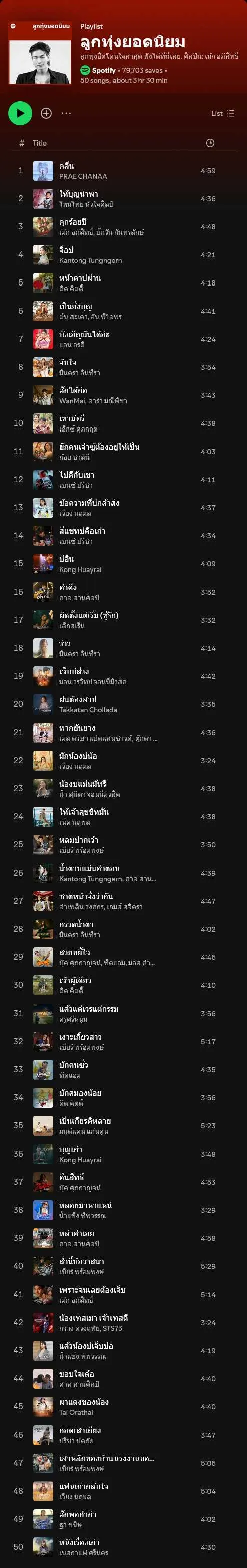 [Spotify] Top 50 ลูกทุ่งยอดนิยม 2025 • Update 2025-02-26 [320 kbps]