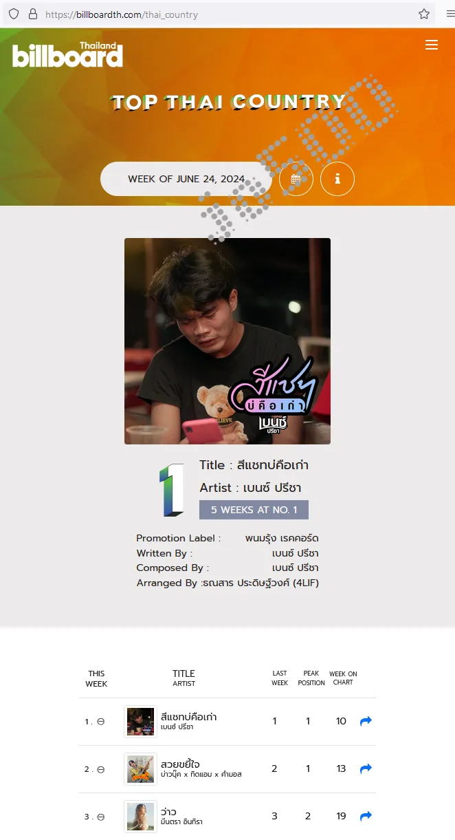 BillboardTH • TOP 50 THAI COUNTRY • JUNE 24, 2024 [320 kbps]