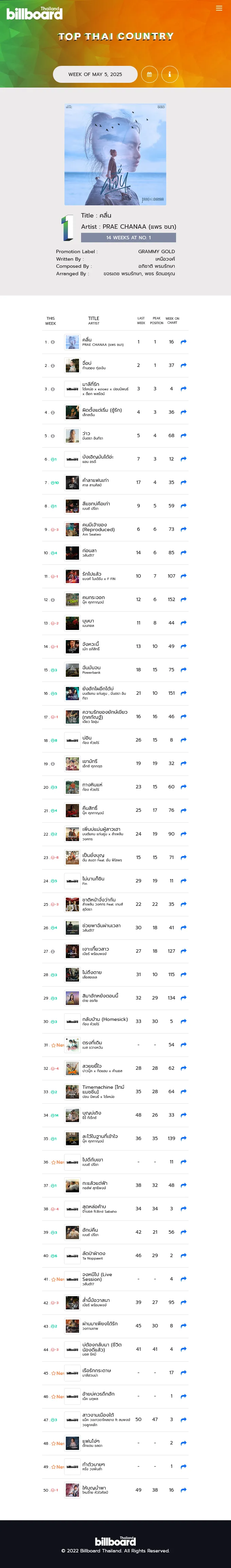 [Chart] BillboardTH • TOP 50 THAI COUNTRY • MAY 5, 2025 [320 kbps]