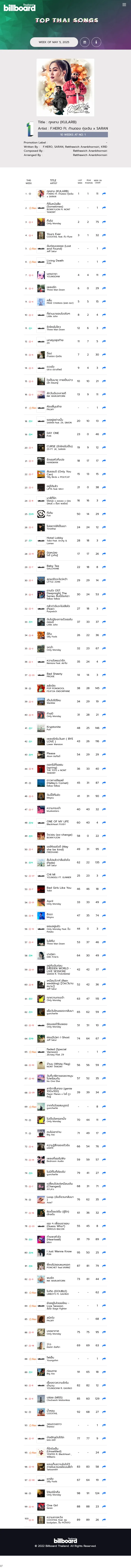 [Chart] BillboardTH • TOP 100 THAI SONGS • MAY 5, 2025 [320 kbps]
