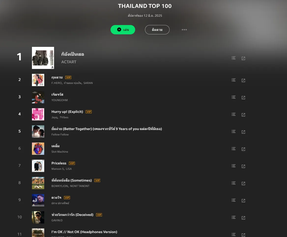 NEW! JOOX Thailand Top 100 • Update 12 มิ.ย. 68 [320 kbps]