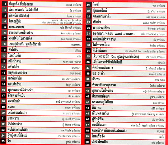 รวมศิลปินอาร์เอส & อาร์สยาม - เพลงใหม่แรงจัด 7 (320kbps)