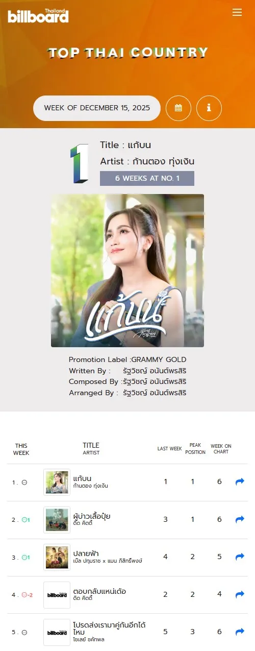 [Chart] BillboardTH • TOP 50 THAI COUNTRY • DECEMBER 15, 2025  [320 kbps]